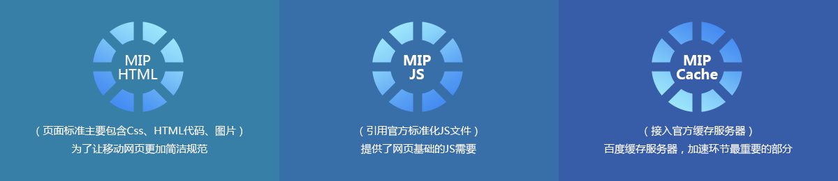 mip結(jié)構(gòu)